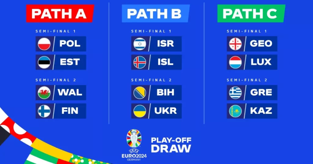 UEFA EURO Playoffs paths