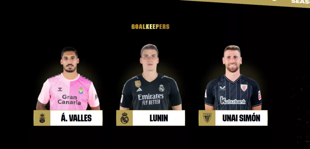 La Liga TOTS Goalkeepers