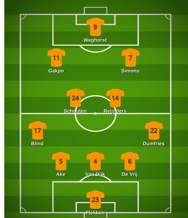 Netherlands expected XI