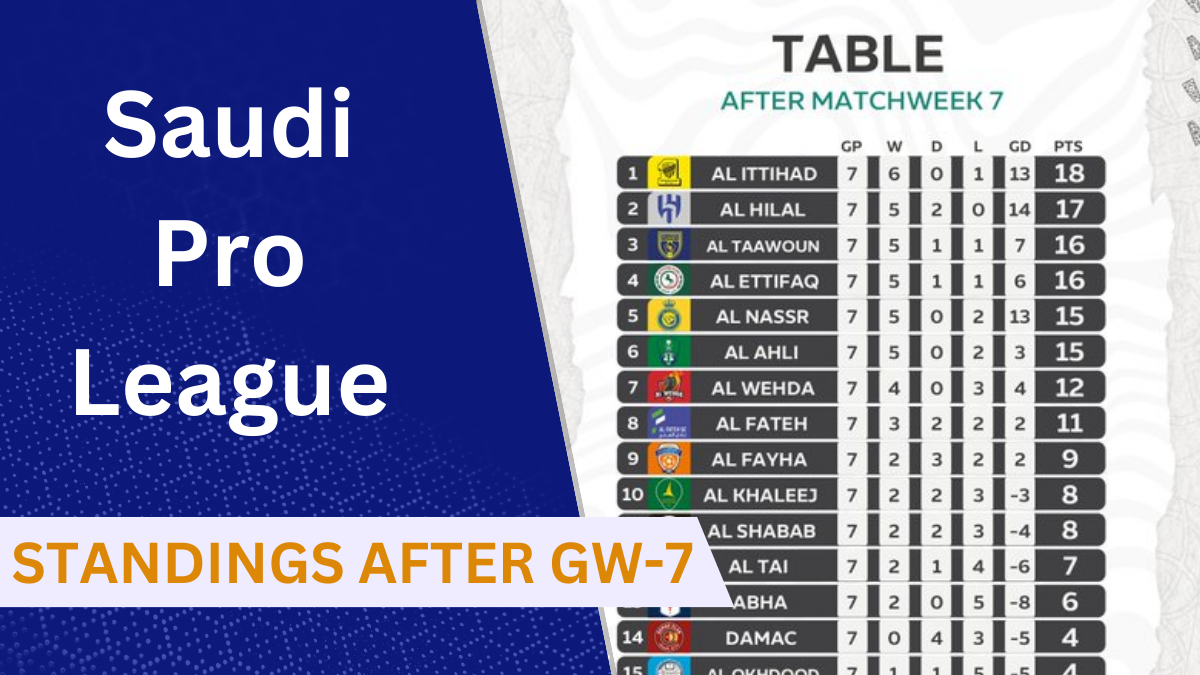 Saudi Pro League Standings, Saudi Pro League Table, Game Week 7