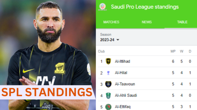 Saudi League Standings, Saudi Pro League Table, Karim Benzema, Al Ittihad vs Al Akhdoud