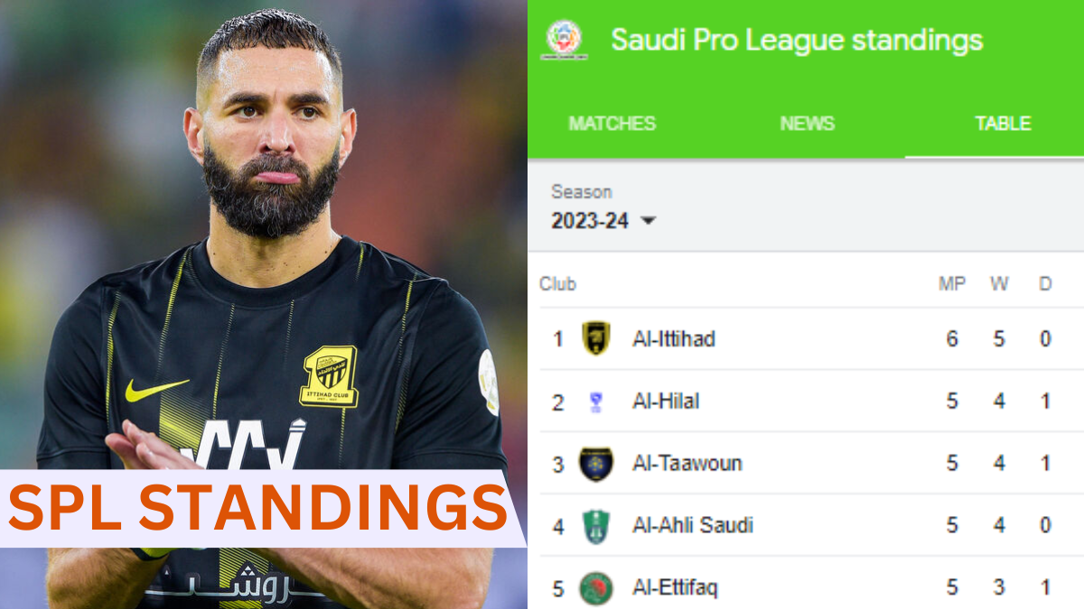 Saudi League Standings, Saudi Pro League Table, Karim Benzema, Al Ittihad vs Al Akhdoud