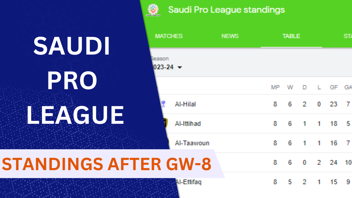 Saudi Pro League Latest Standings & Table after GW 8