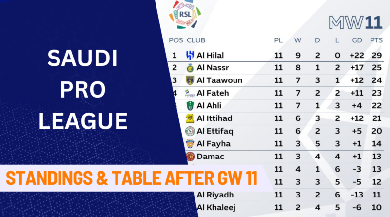 Saudi Pro League, Saudi Pro League Standings, Saudi Pro League Table, Al Hilal,