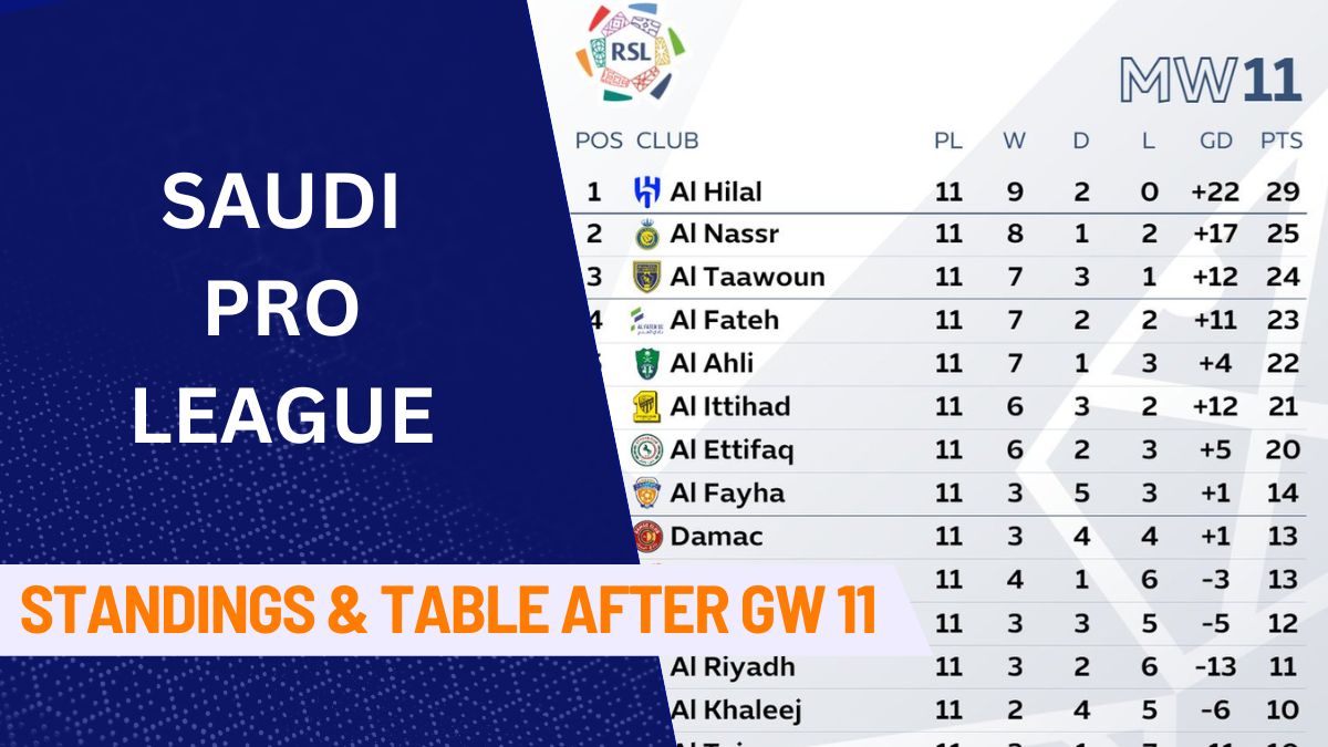 Saudi Pro League, Saudi Pro League Standings, Saudi Pro League Table, Al Hilal,