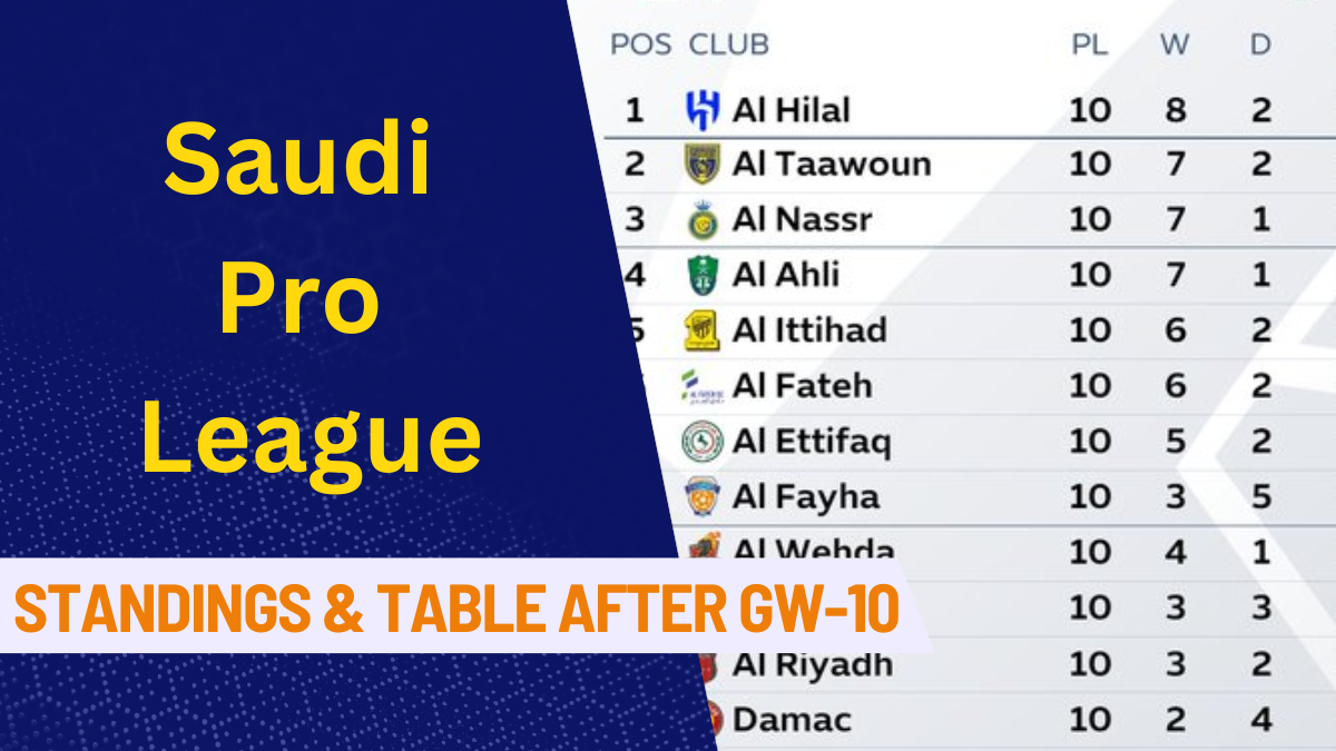 Saudi Pro League Standings, Saudi Pro League Table, Saudi Pro League, Al Hilal,