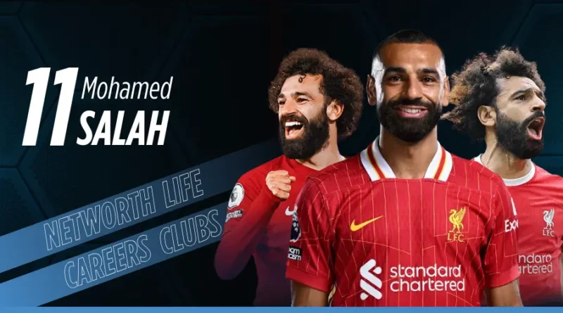Mohamed Salah