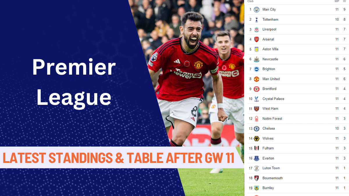 English Premier League, Premier League Standings, Man City, Premier League Table,