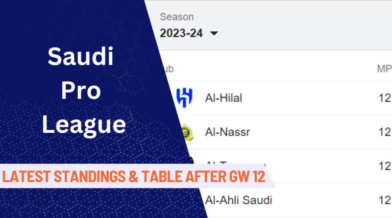 Saudi Pro League Standings, Saudi Pro League Table, Al Hilal,