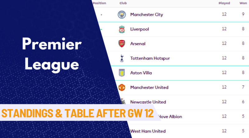 Premier League Table, Man City, Liverpool, Arsenal,