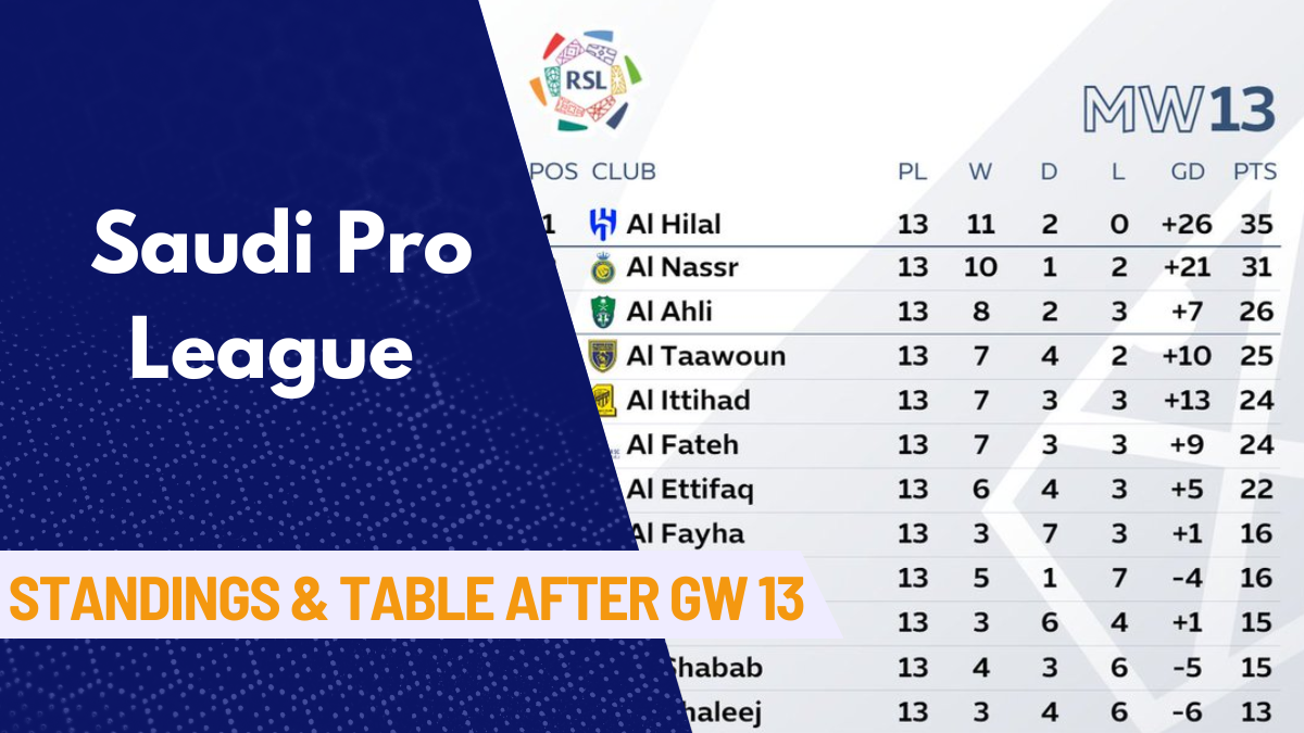 Saudi Pro League, Saudi Pro League Standings, Saudi Pro League Table, Al Hilal,