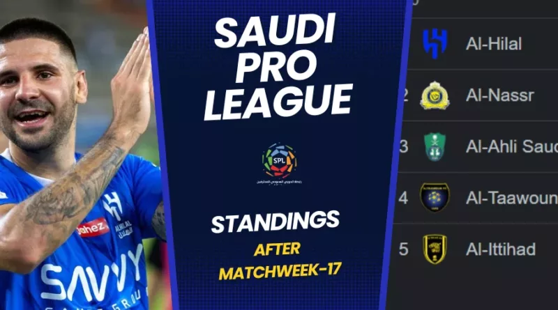 Saudi Pro League Standings, Al Hilal, Al Nassr,