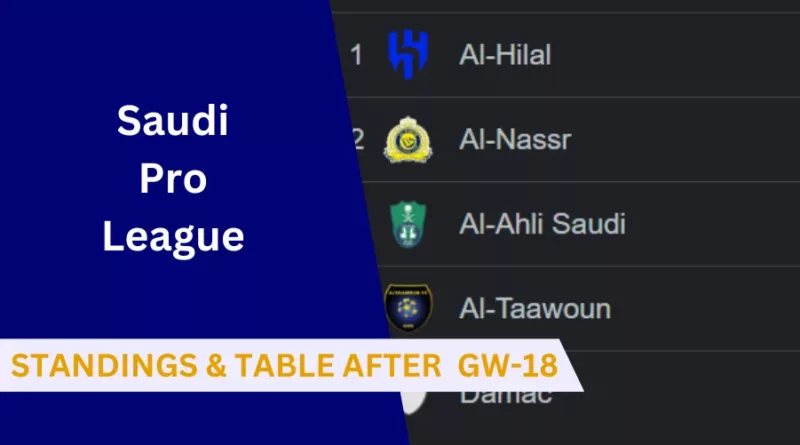 Saudi Pro League Standings, Saudi Pro League,