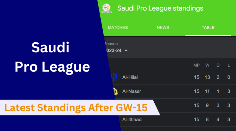 Saudi Pro League Latest Standings and Top Performers After Gameweek 15