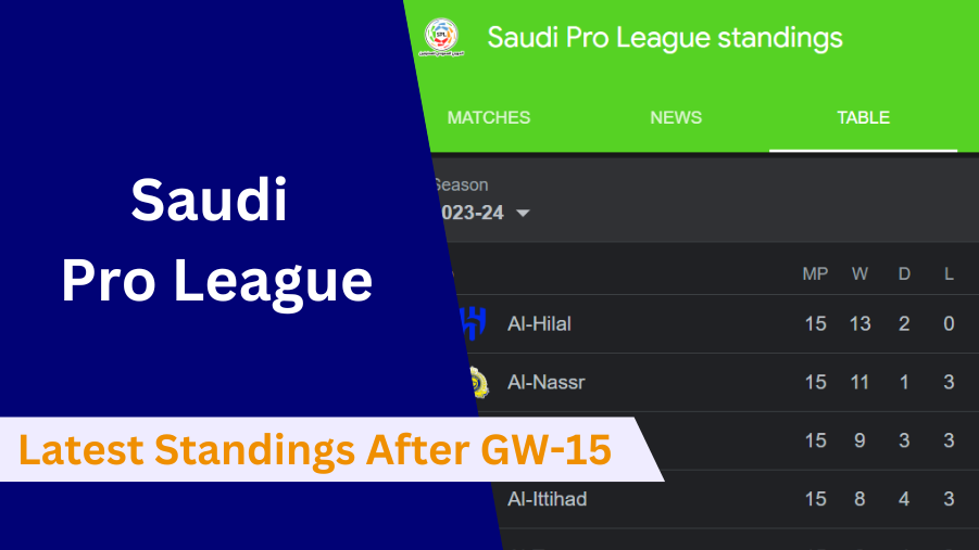 Saudi Pro League Standings: Cristiano Ronaldo against Al Hilal