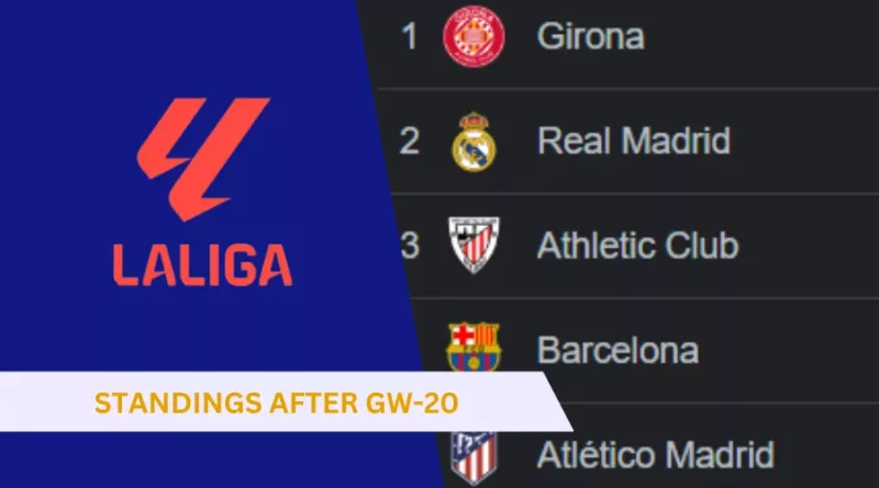 LaLiga Standings