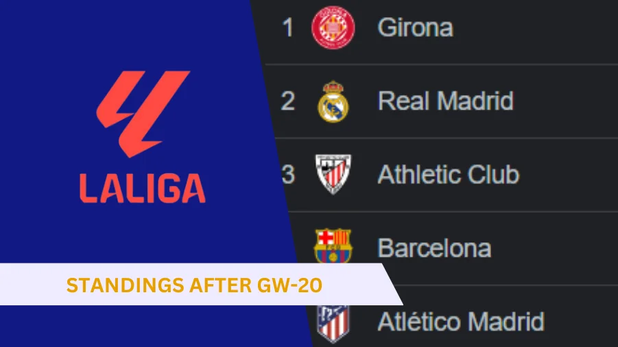 LaLiga Standings