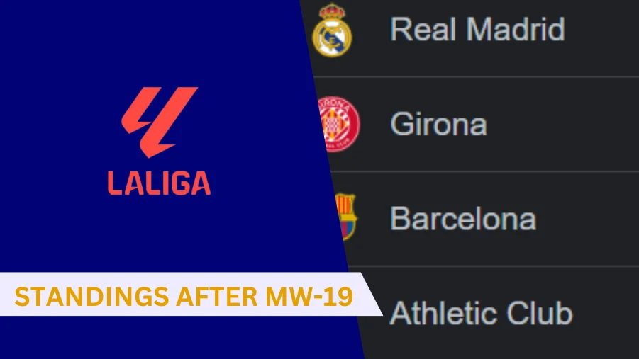 LaLiga Standings, LaLiga Table,