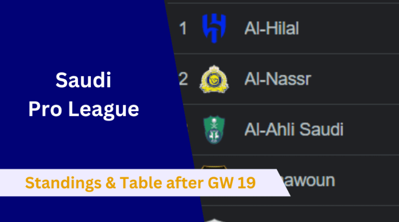 Saudi Pro League Standings, Al Hilal, Al Nassr,