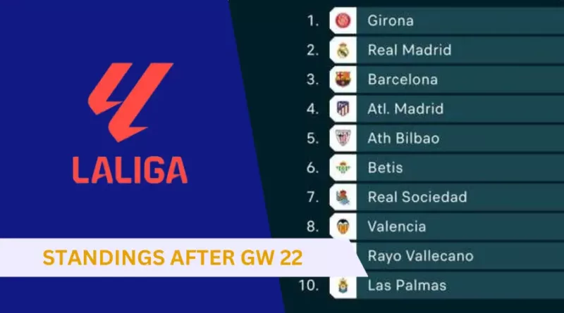 La Liga Standings