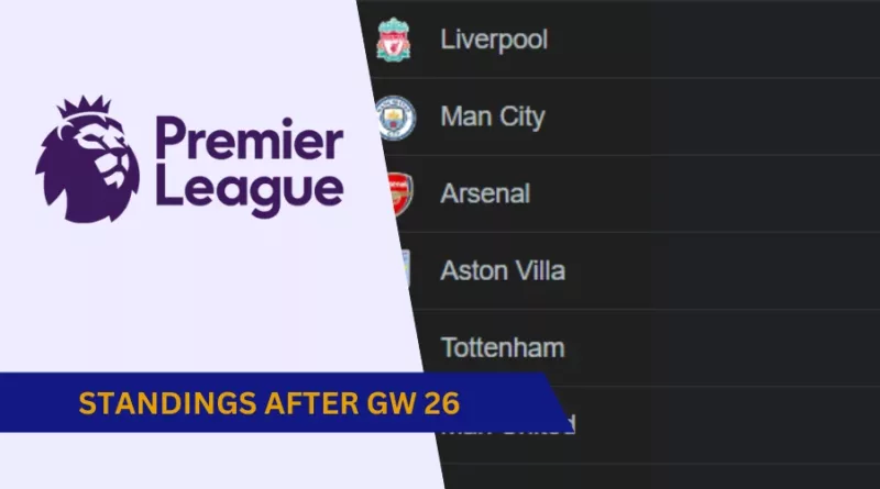 Premier League Standings