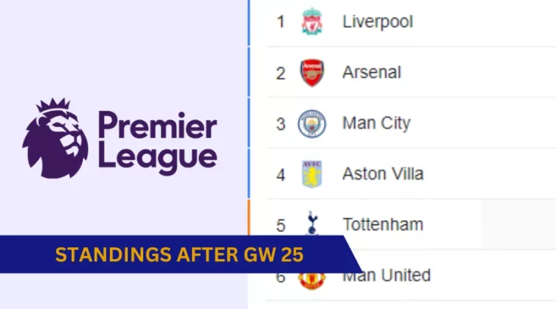 Premier League Standings