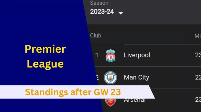 Premier League Latest Standings