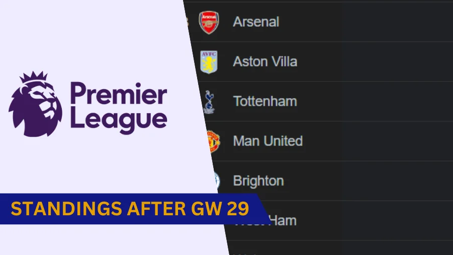 Premier League Standings