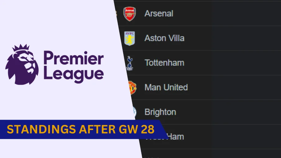 Arsenal Tops the Premier League Standings