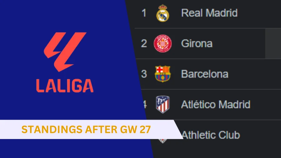 La Liga Standings after GW 27
