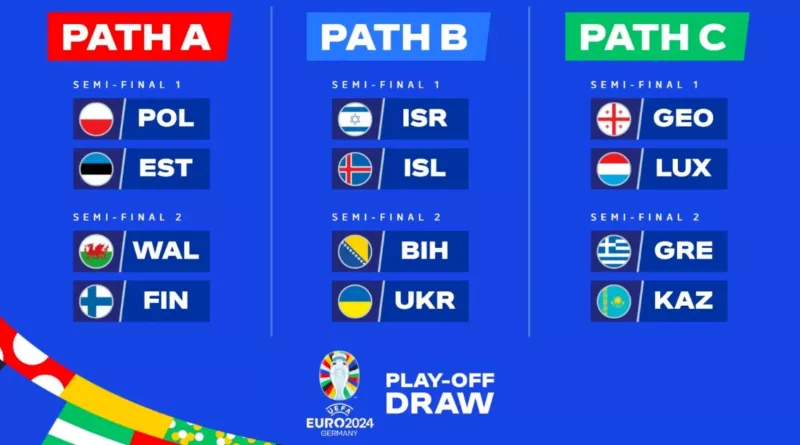 UEFA EURO Playoffs 2024