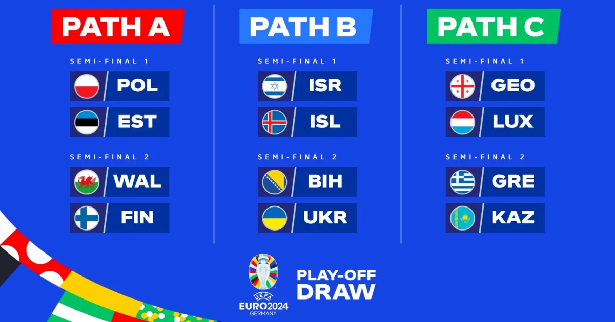 UEFA EURO Playoffs