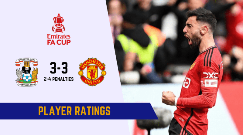 Coventry City vs Manchester United Player ratings