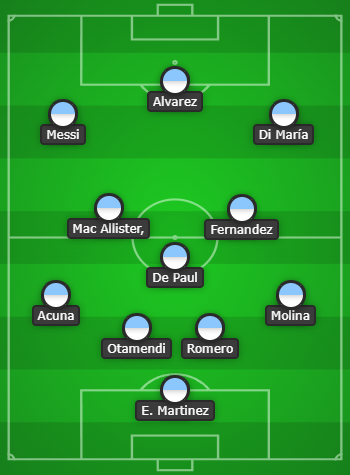 Argentina Predicted XI for Copa America 2024 