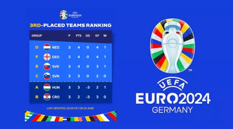 UEFA EURO 2024 Round of 16