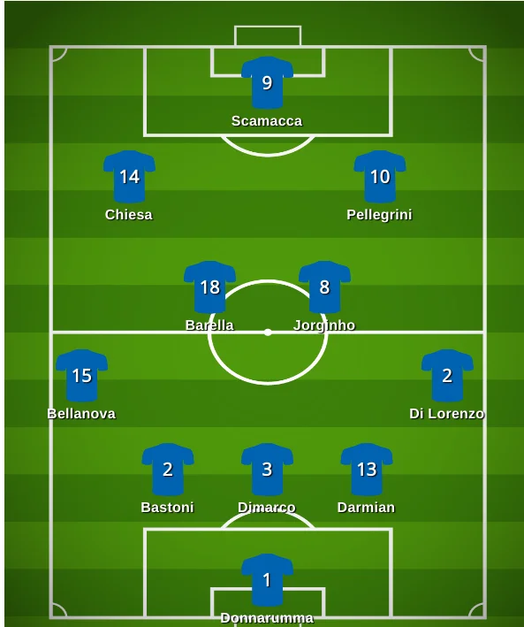 Italy's likely starting XI for Euro 2024 (Credits: Getty)