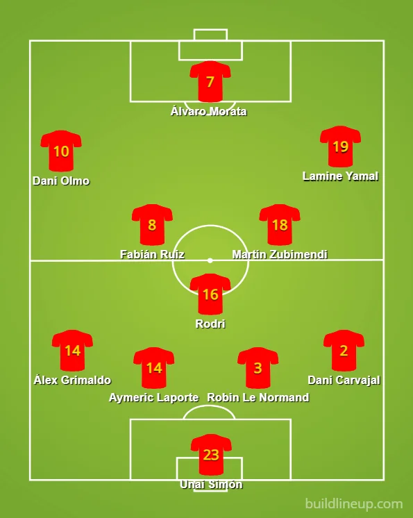 Spain's likely Starting XI for EURO 2024