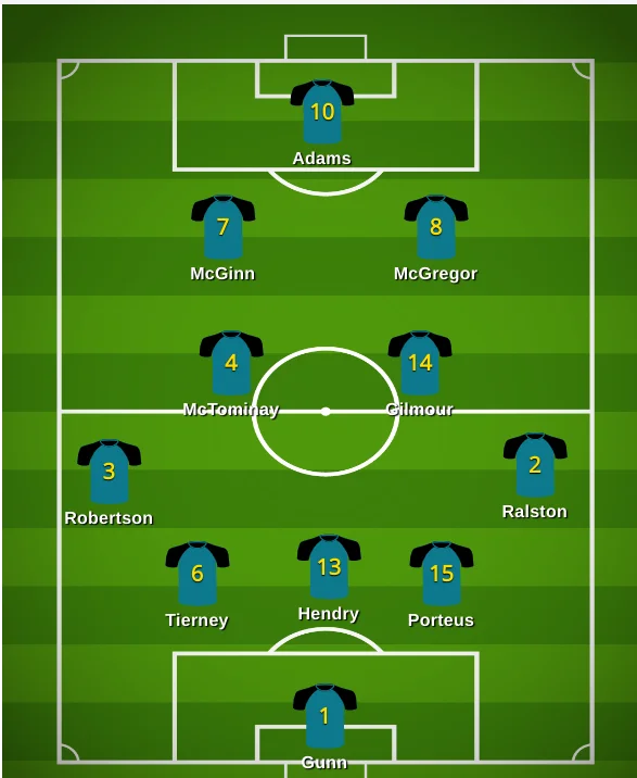 Scotland XI for Euro 2024