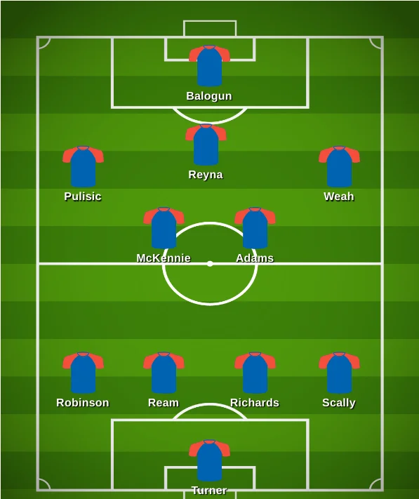 USA's predicted Copa America 2024 lineup