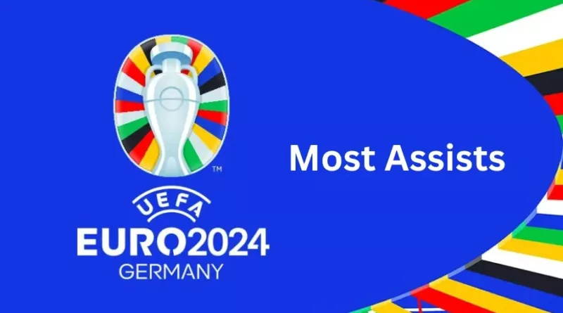 EURO 2024 Most assists