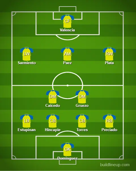 Ecuador Predicted Lineup 