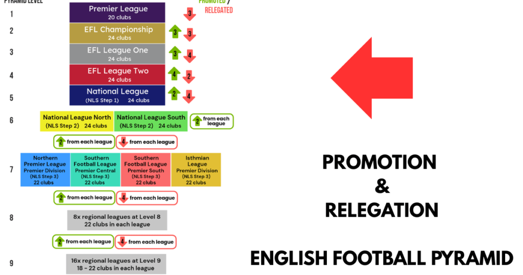 ENGLISH PYRAMID STRUCTURE