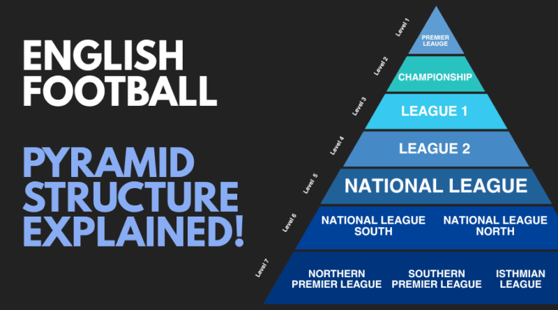 ENGLISH FOOTBALL PYRAMID SYSTEM