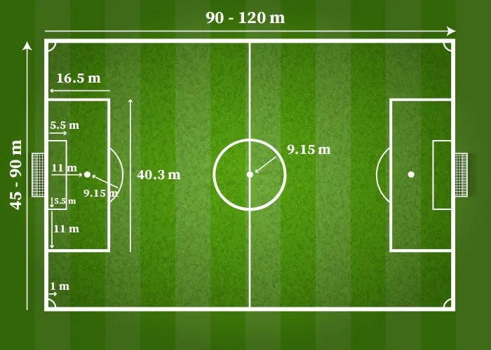 Soccer field marking