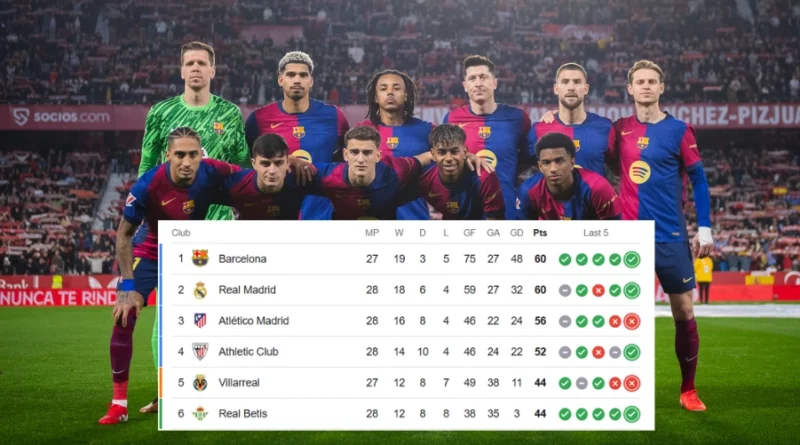 La Liga Standings
