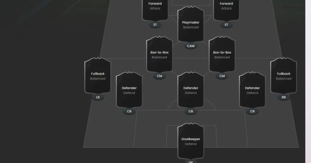 5-2-1-2 One of The EA FC 25 best defensive build Formation (Pic Credit: @Futin.com)