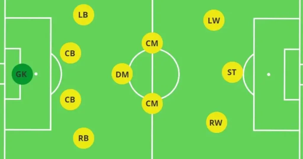 Pep Guardiola tactics