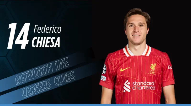 Federico Chiesa Biography