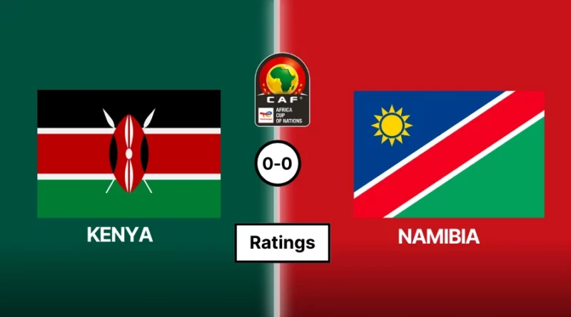 Kenya Ratings