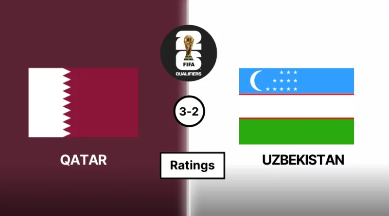 Qatar Ratings